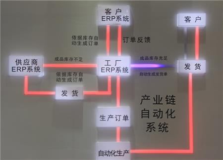 仕全兴自动化生产