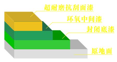 仕全兴超耐磨地坪系列施工工艺.png