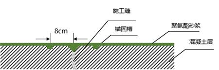 水性聚氨酯砂浆图7