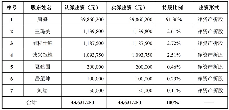 仕全兴水性聚氨酯固化剂行业第一股