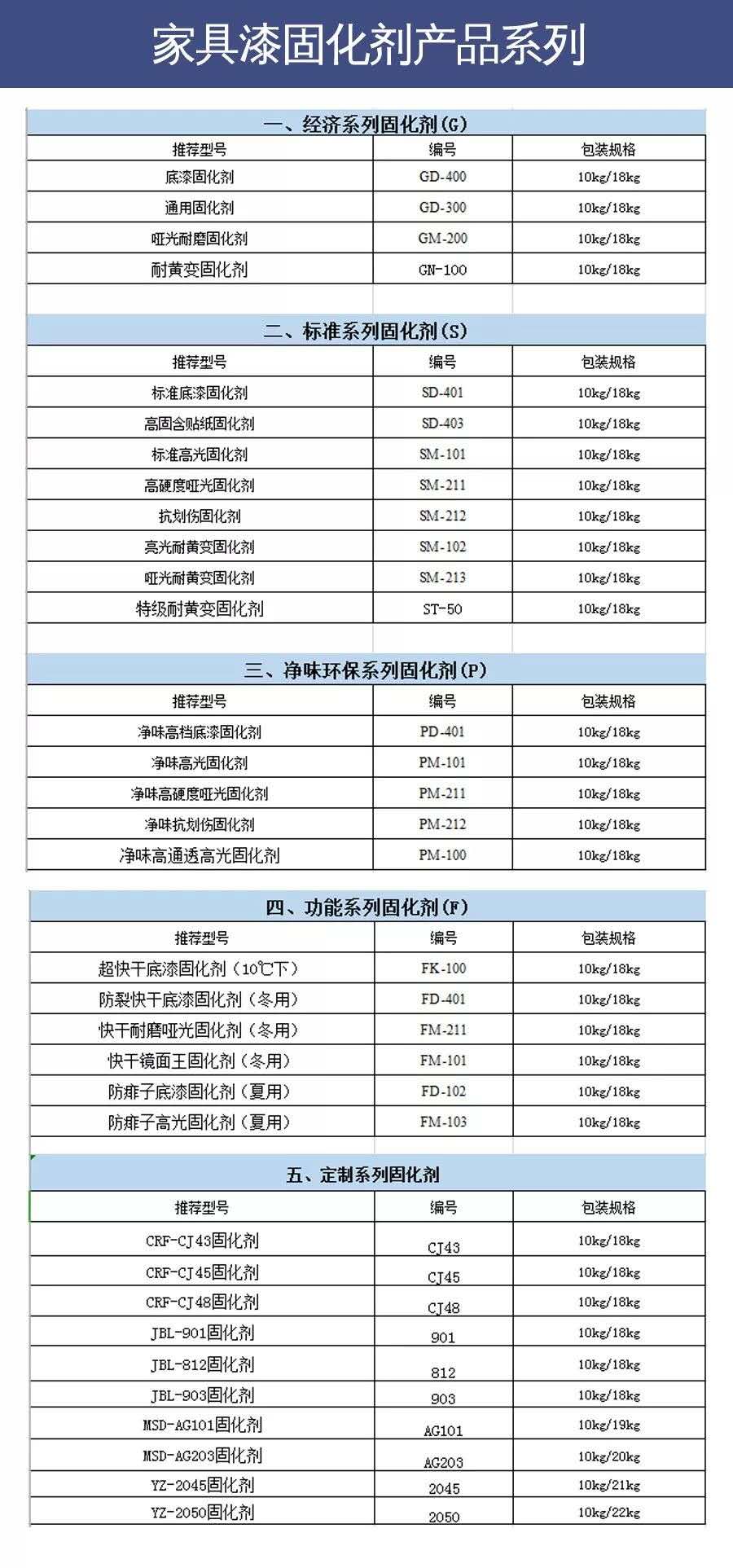 家具漆固化剂系列