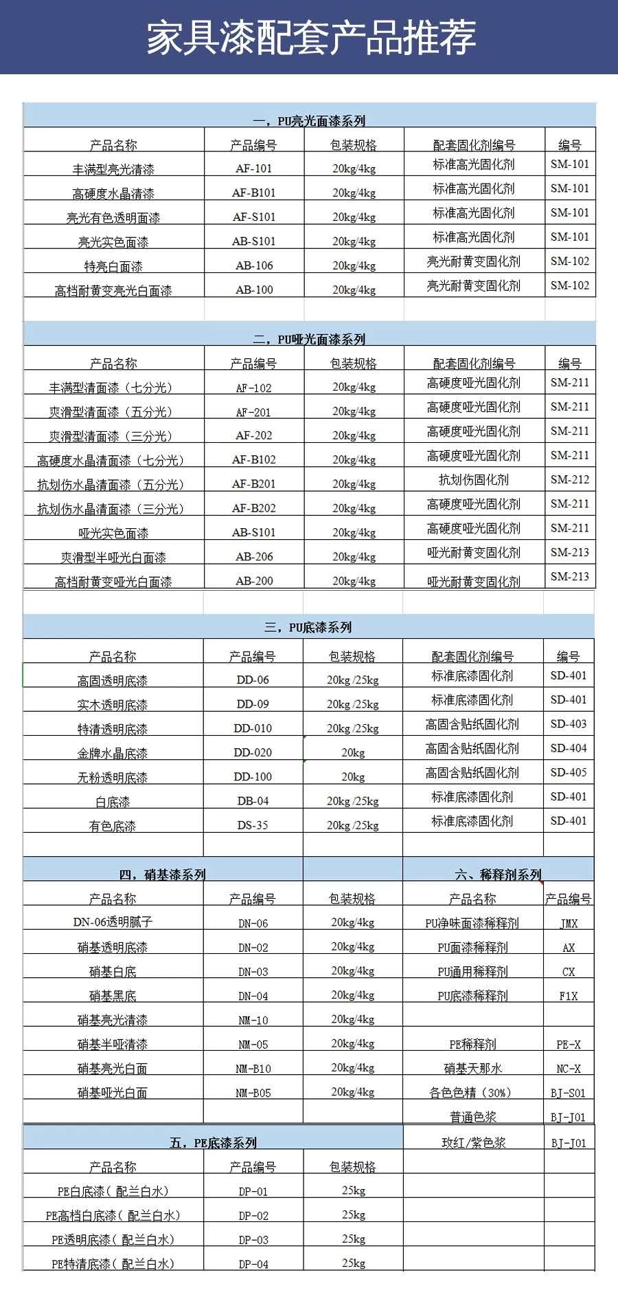 家具漆固化剂配套产品