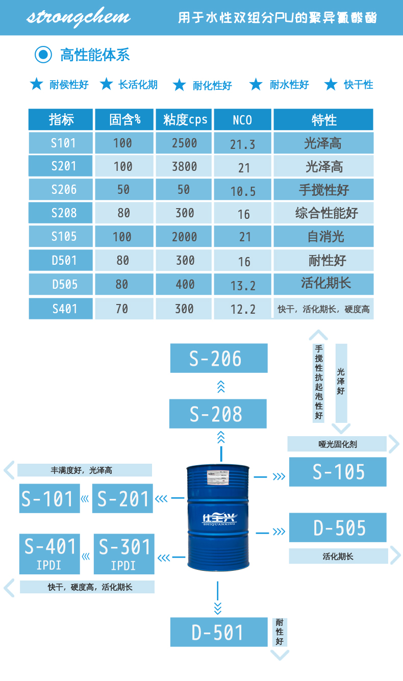 仕全兴水性固化剂推荐