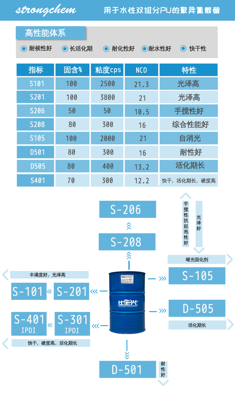 仕全兴水性固化剂推荐