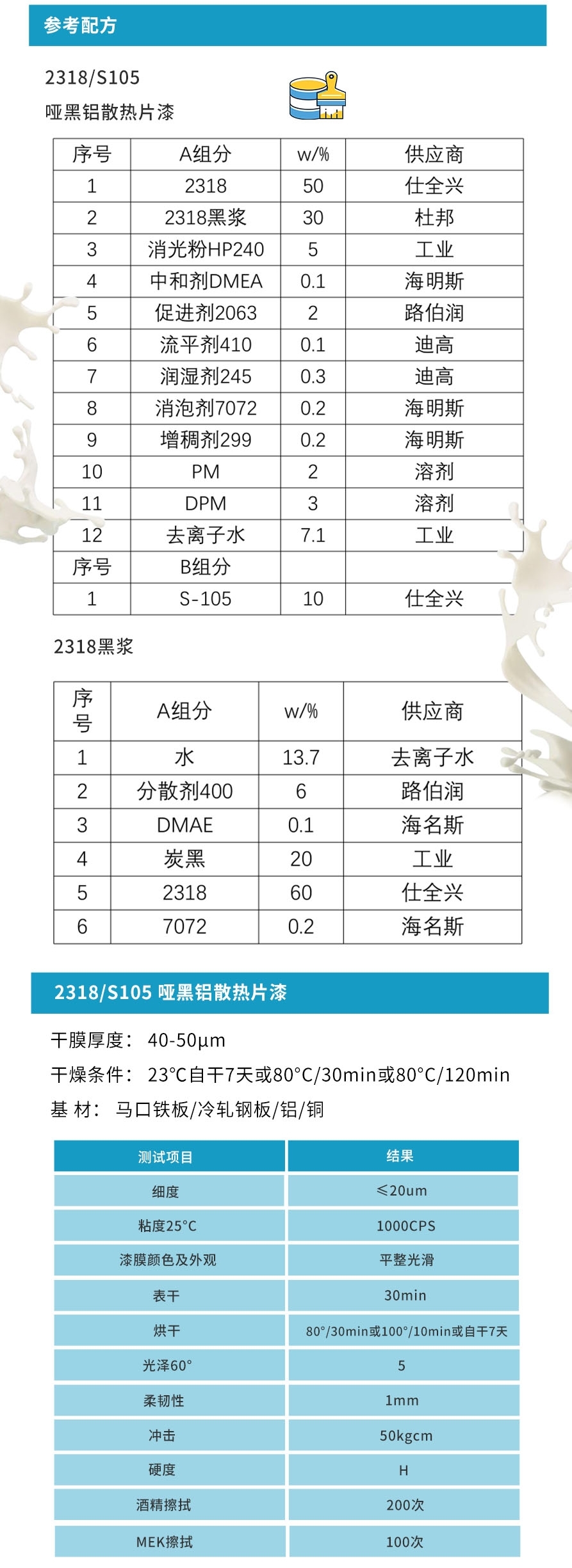 2318羟基丙烯酸改性聚氨酯分散体