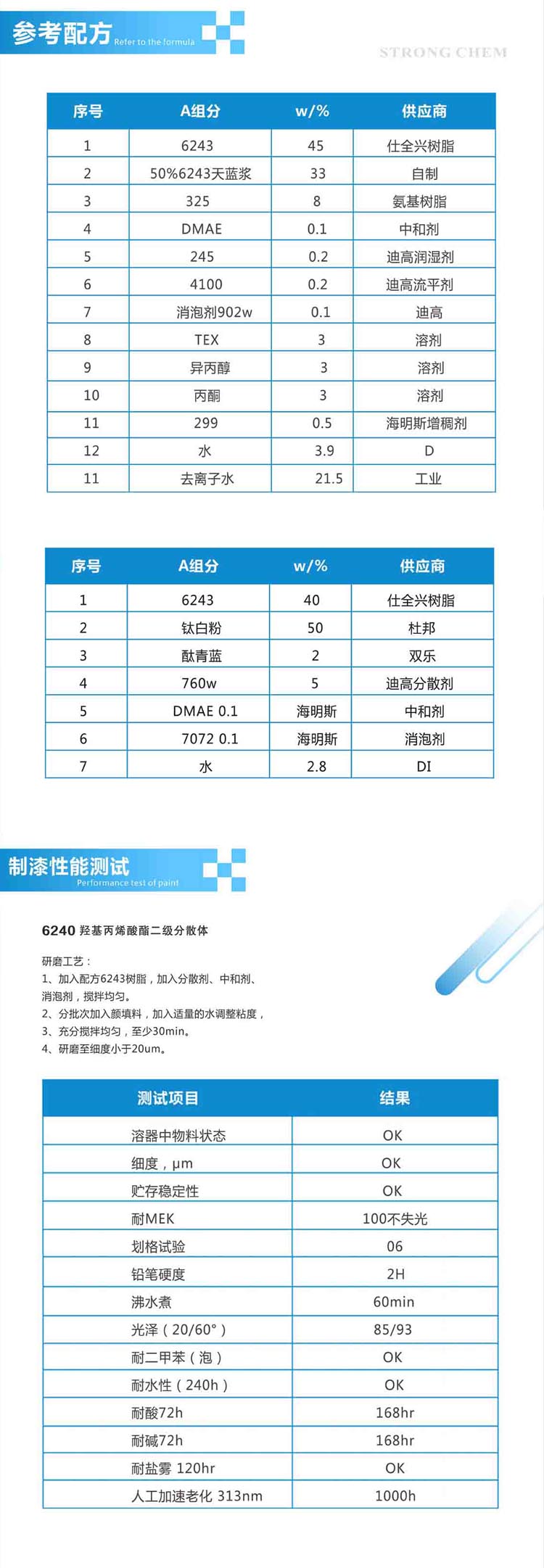 羟基丙烯酸二级分散体建议配方