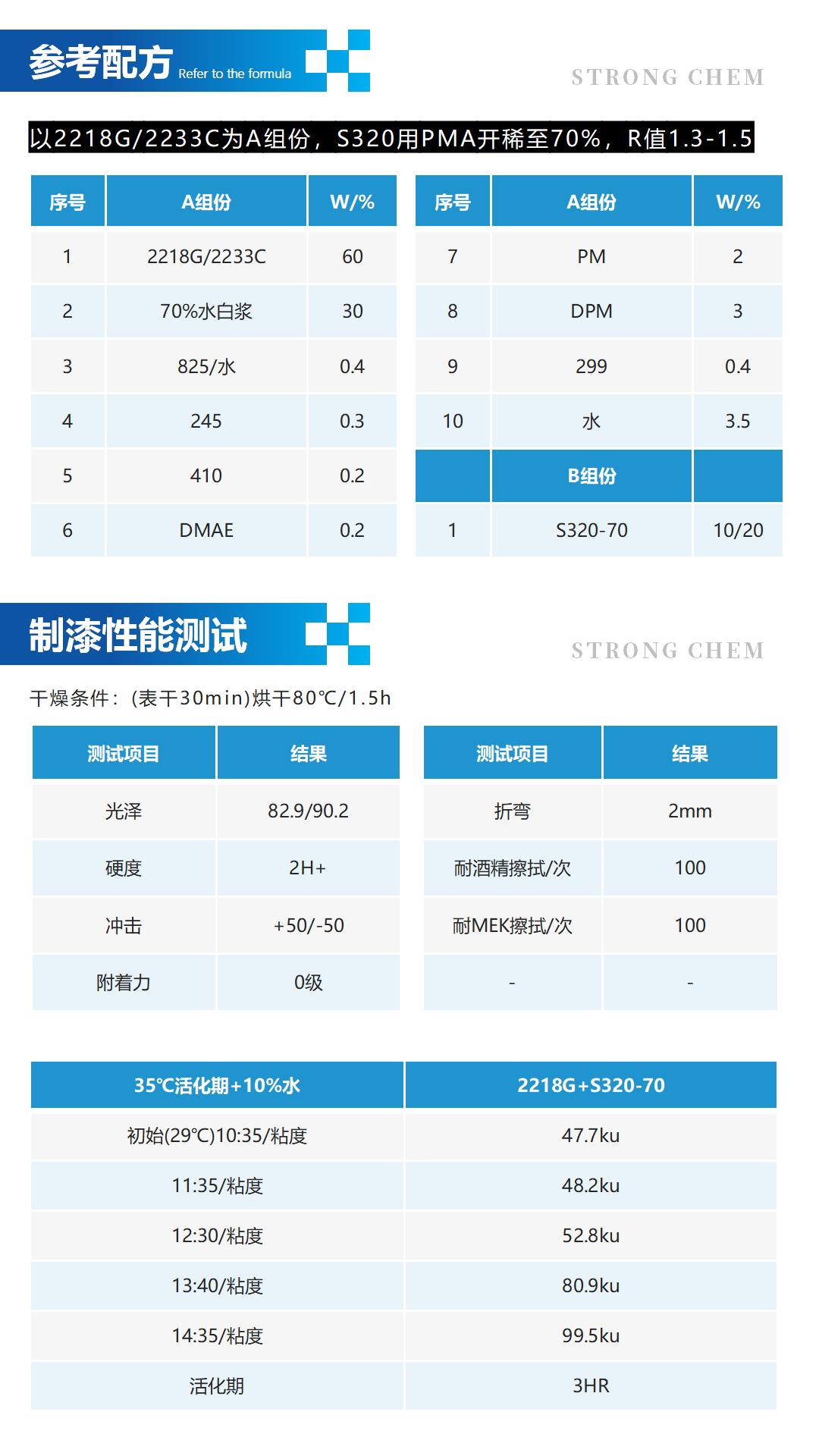 S-320聚氨酯固化剂详情页3